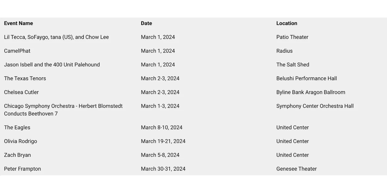 Must-See in Chicago! March Festivals and Events in the Windy City 🇺🇸