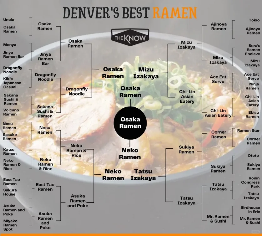 The King of Japanese Ramen in Denver Has Been Crowned