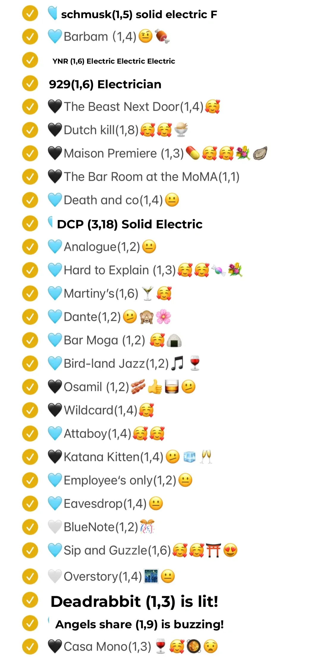 Reborn as a Boozehound in NYC (Emoji Edition)